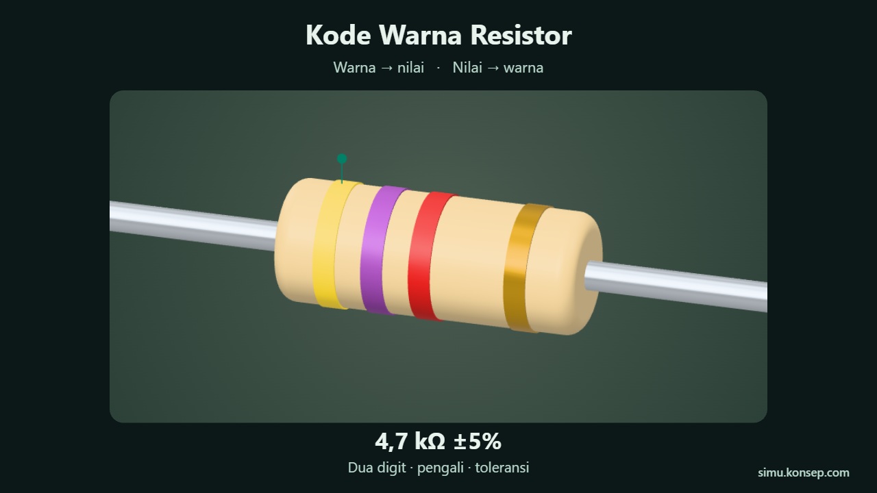 Kode Warna Resistor