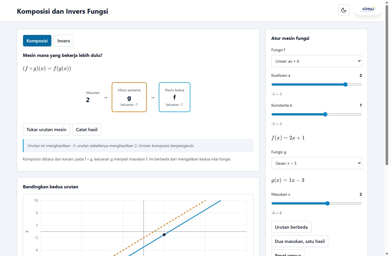 Komposisi dan Invers Fungsi