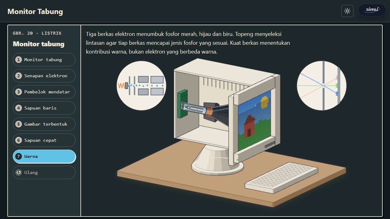 Monitor Tabung