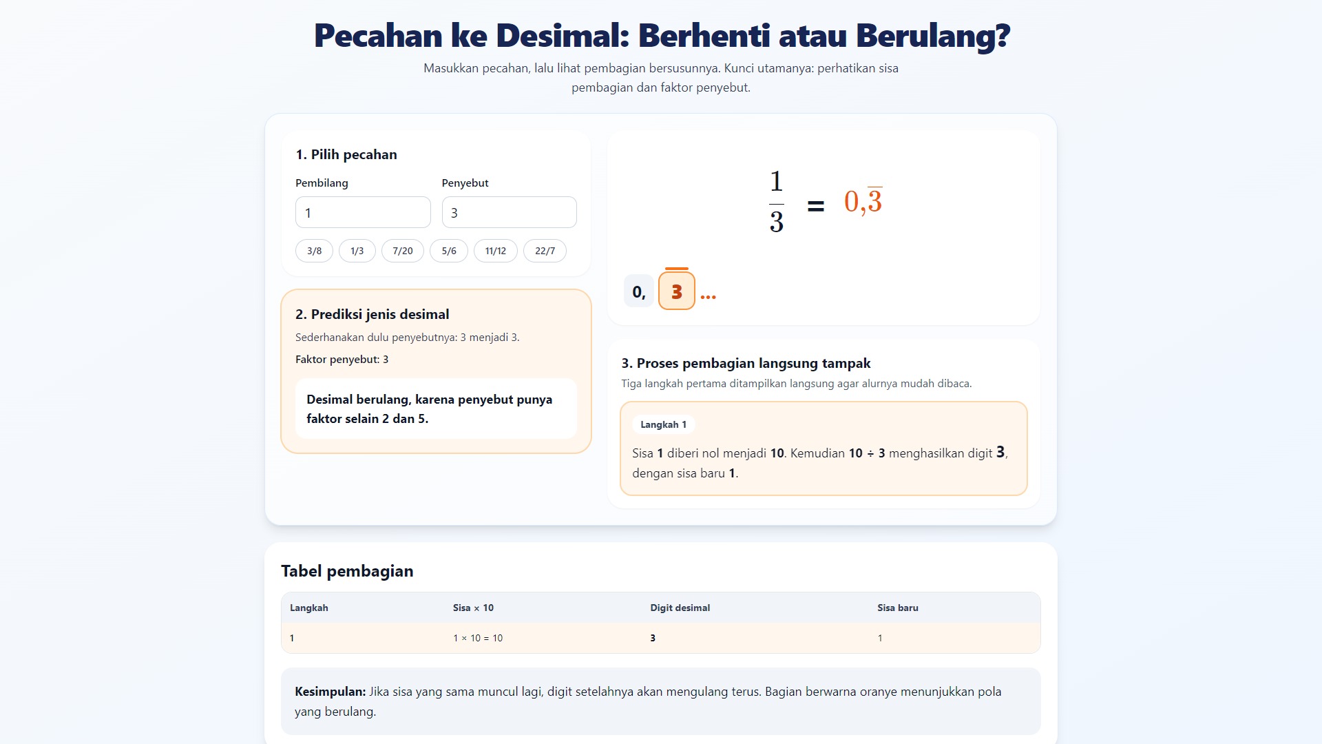 Pecahan ke Desimal: Berhenti atau Berulang?
