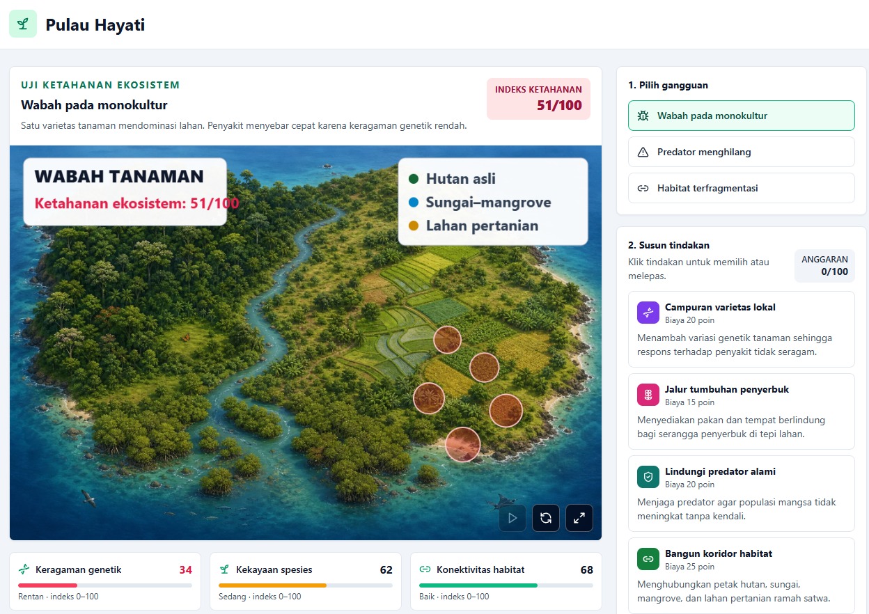 Pulau Hayati — Uji Ketahanan Ekosistem