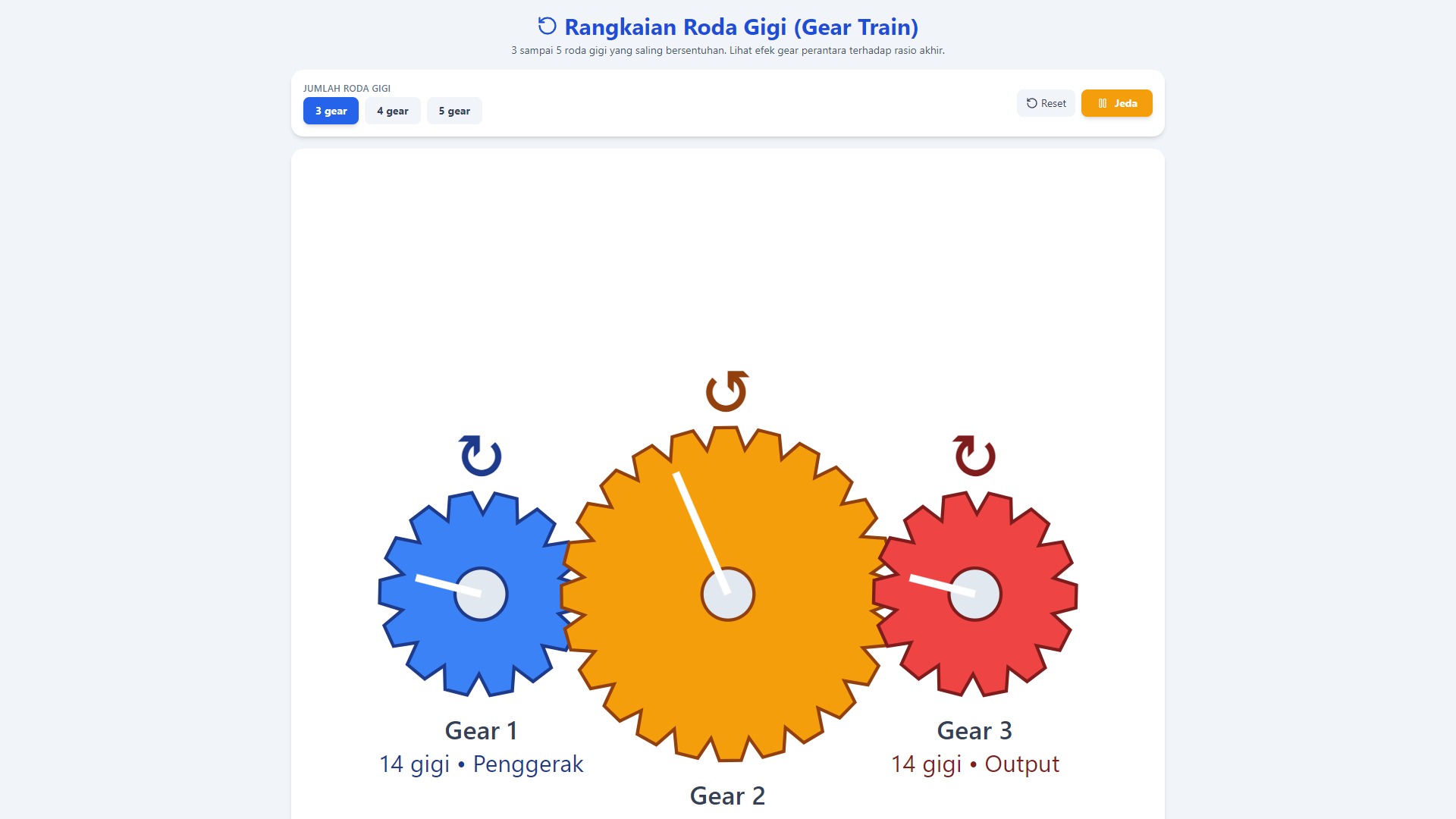Rangkaian Roda Gigi (Gear Train)