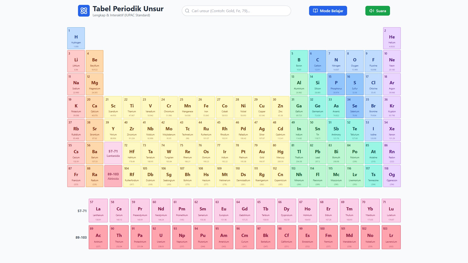 Tabel Periodik Unsur Interaktif