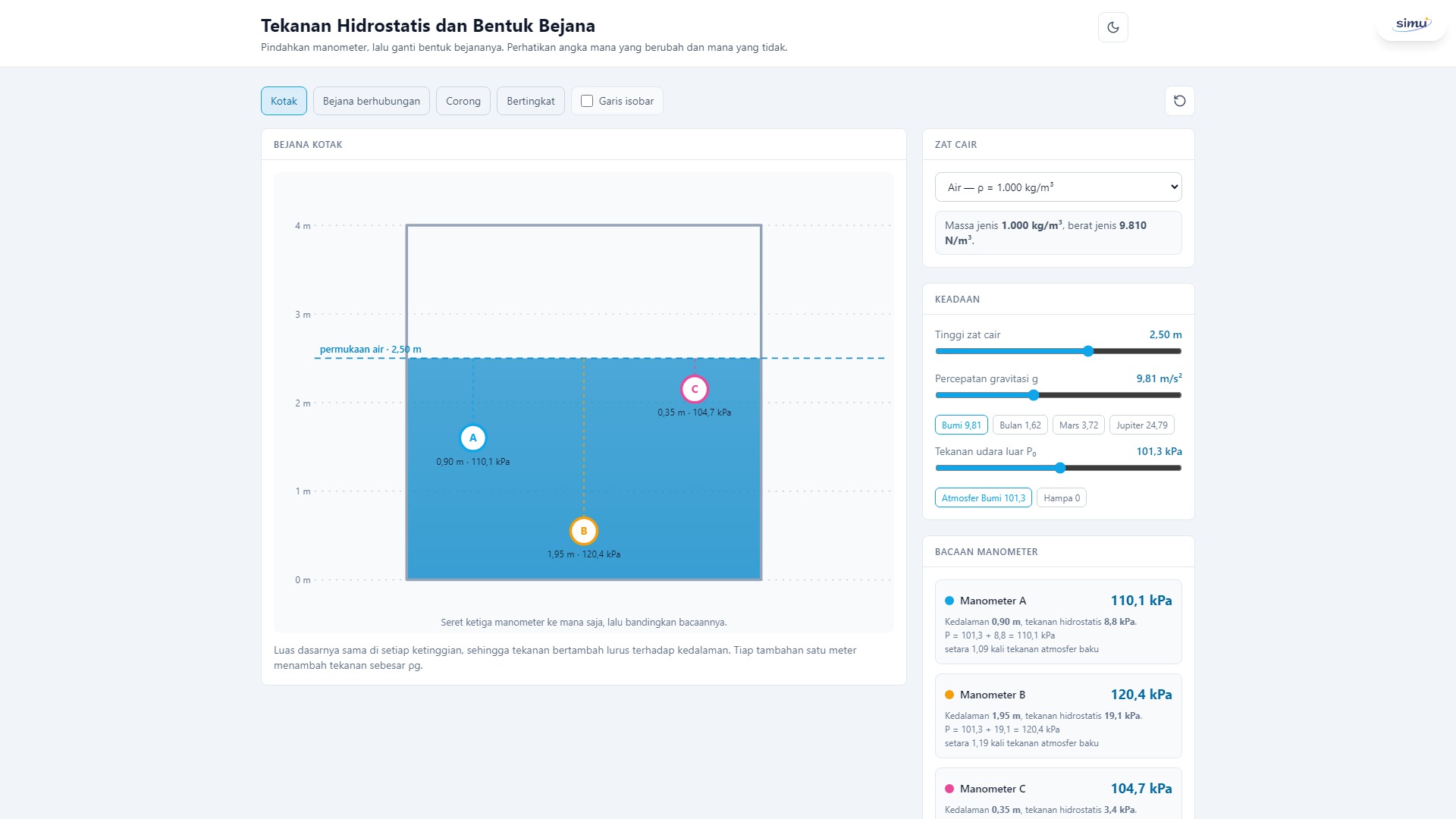 Tekanan Hidrostatis dan Bentuk Bejana