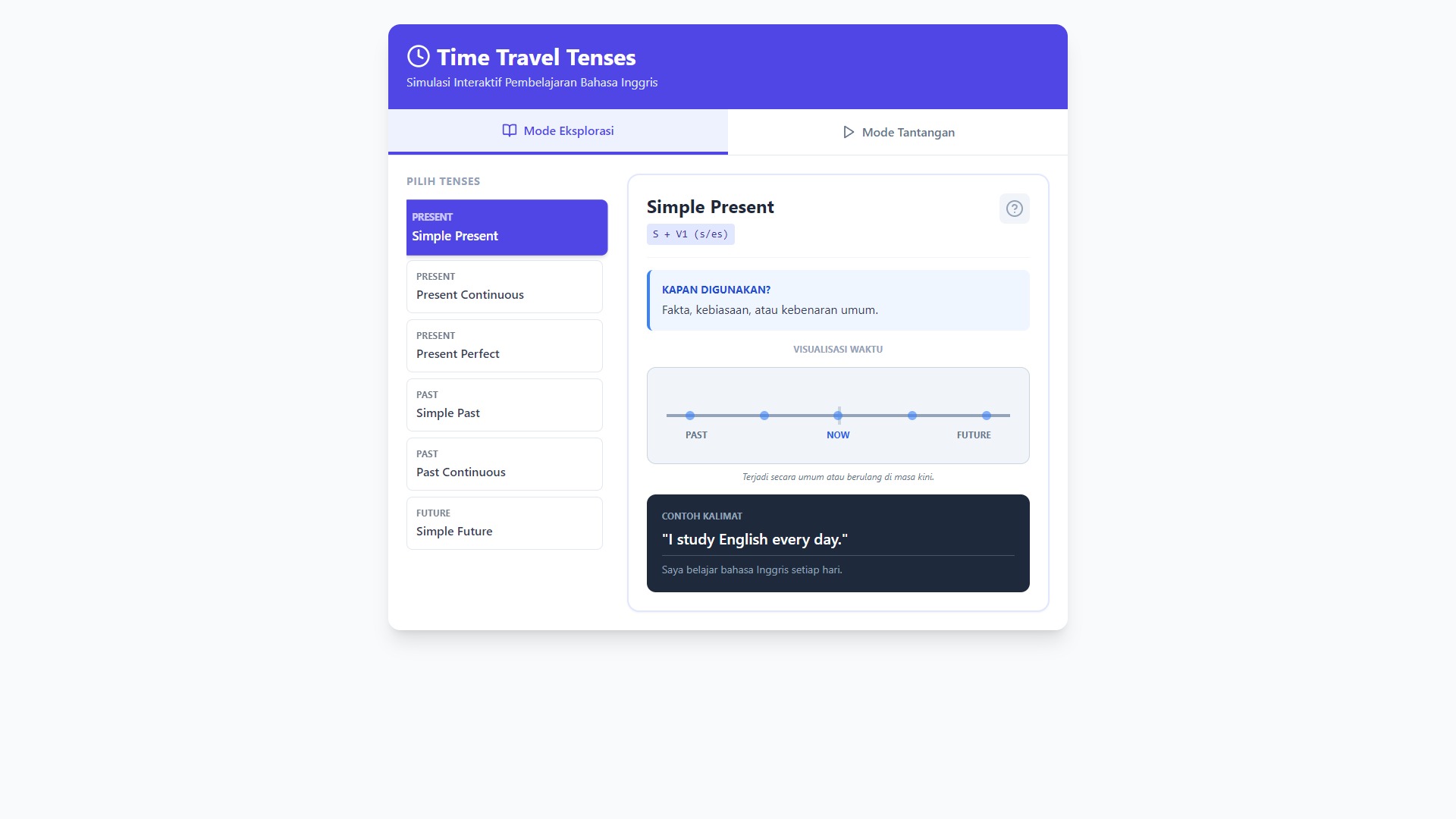Time Travel Tenses