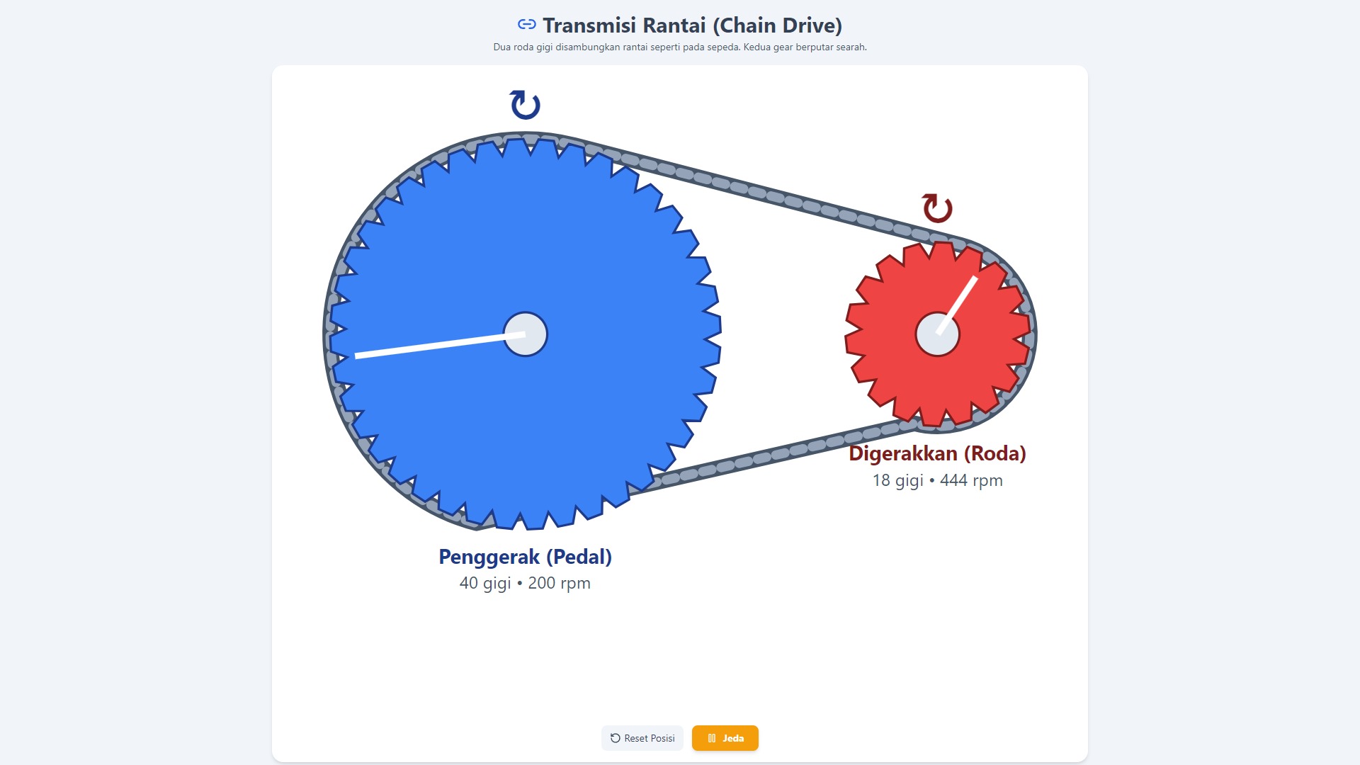 Transmisi Rantai (Chain Drive)